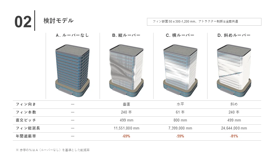 検討モデル