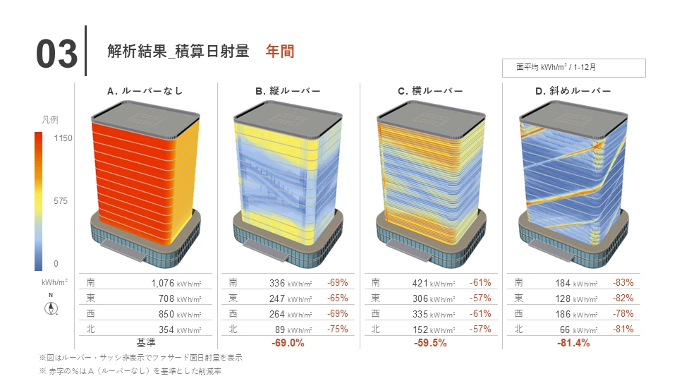 解析結果（年間）