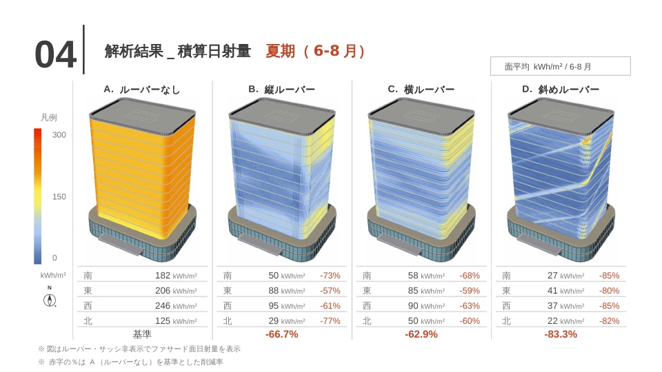 解析結果（季節別）