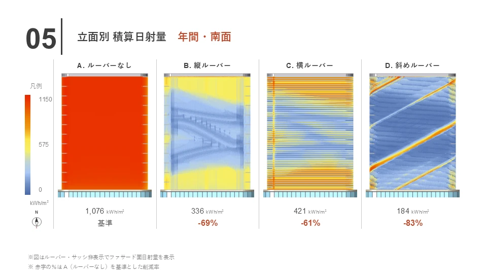 立面別（年間・南面）
