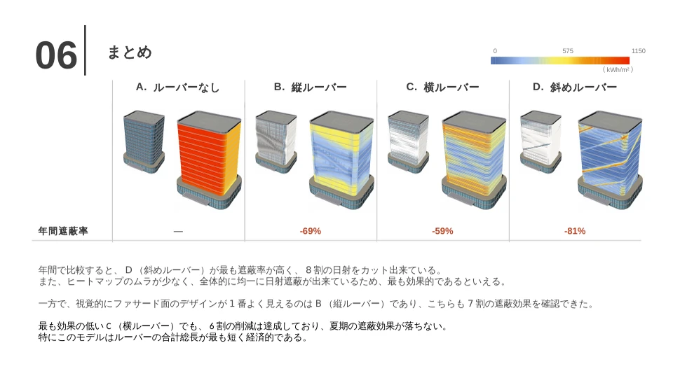 まとめ